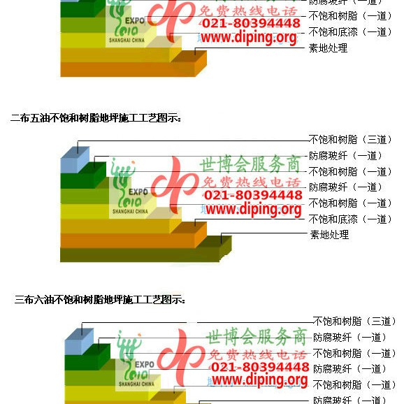 深圳不饱和树脂地坪，不饱和树脂防腐地坪,防腐蚀地坪施工厂家产品图2