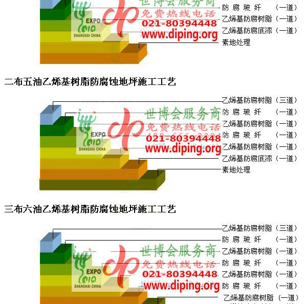 深圳乙烯基防腐蚀地坪,乙烯基酯地坪,乙烯基酯防腐蚀地坪,乙烯基重防腐蚀地坪,乙烯基重防腐地坪,乙烯基重防腐自流平地坪产品图2